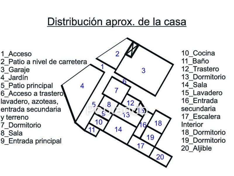 Casa y Terrenos en Santa María de Guía Gran Canaria 100% HABITABLE DESDE YA RECIEN SANEADA Y PINTADA!!!!