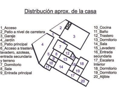 Casa y Terrenos en Santa María de Guía Gran Canaria 100% HABITABLE DESDE YA RECIEN SANEADA Y PINTADA!!!!